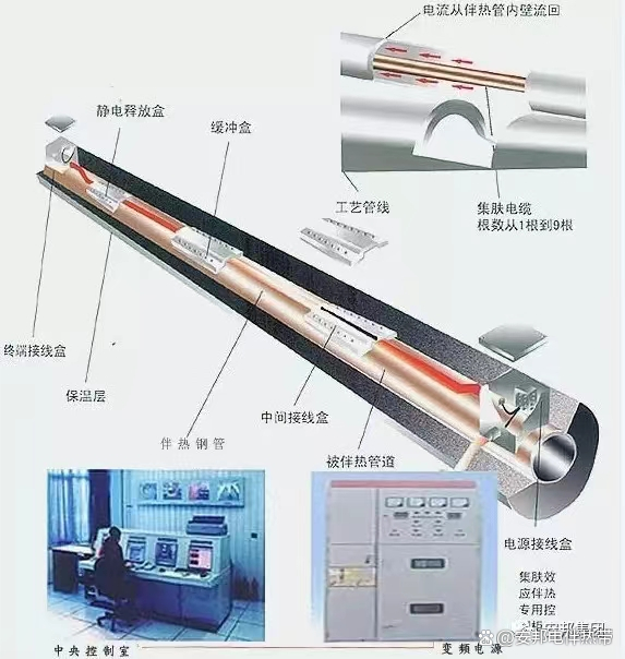 電伴熱可以長(zhǎng)期通電使用嗎 (圖1) eb949b05cb2be890c16584de89a3c8551850.jpeg