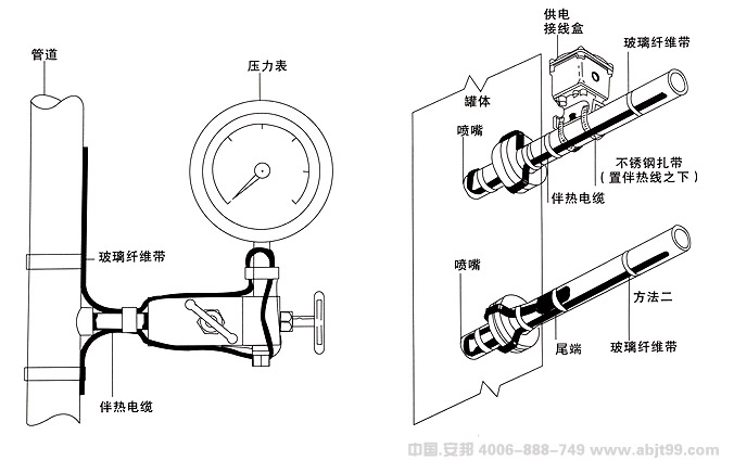 電廠儀表/閥門防凍推薦使用自限溫電伴熱帶(圖1) 電廠儀表/閥門防凍宜選用自限溫電伴熱帶