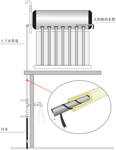 太陽能熱水器“永不凍管”&nbsp;管道電伴熱有妙招