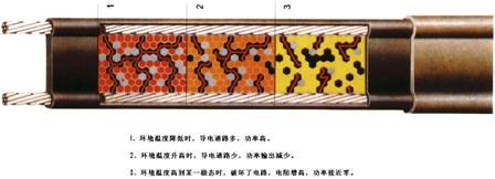 電伴熱品質(zhì)和正確使用是決定耗電量的主要因素