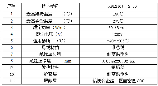 RDP2-J3-30恒功率電熱帶適用于高溫需求的管道伴熱(圖2) RDP2-J3-30恒功率電熱帶適用于高溫需求的管道伴熱(圖2)