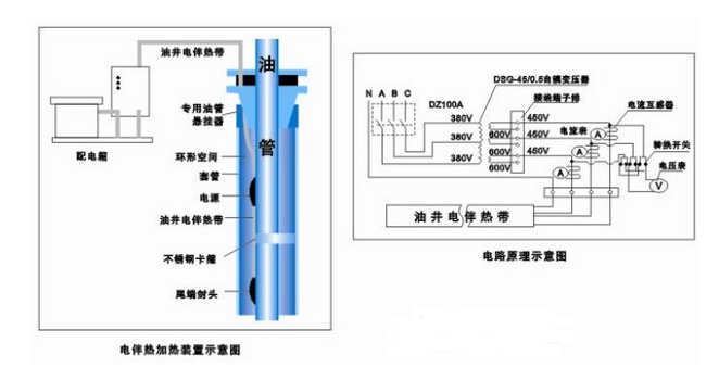 安邦集團(tuán)專業(yè)為您定制油田電伴熱保溫解決方案(圖2) 安邦集團(tuán)專業(yè)為您定制油田電伴熱保溫解決方案(圖2)