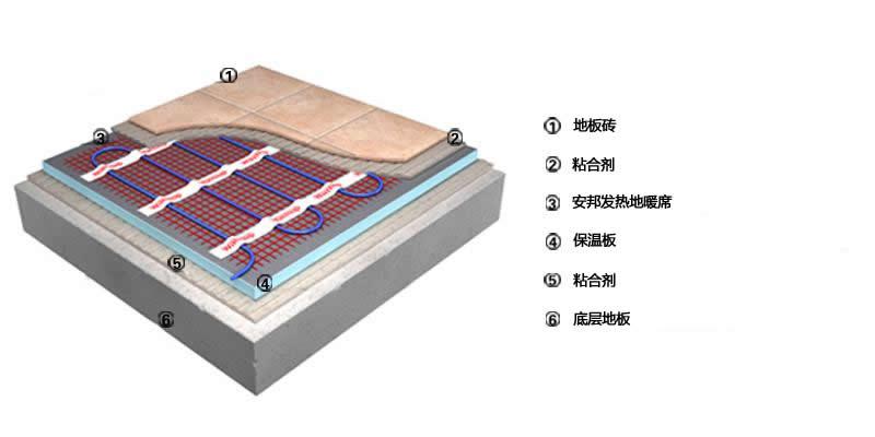 低溫100 w /㎡發(fā)熱地席白色(圖1) 低溫100 w /㎡發(fā)熱地席白色(圖1)