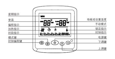 AB8001電地暖數(shù)字溫控器(圖2) AB8001電地暖數(shù)字溫控器(圖2)