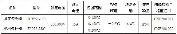 電伴熱BJW51防爆溫度控制器(圖1) 電伴熱BJW51防爆溫度控制器(圖1)